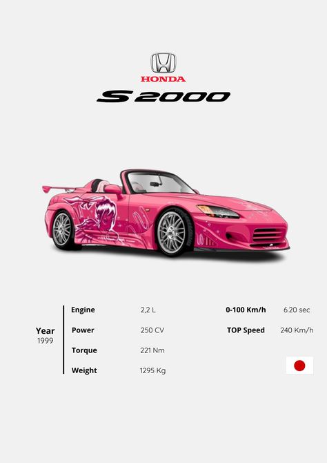 Fast And Furious Room Decor Ideas, Honda S2000 Poster, S2000 Honda, Race Car Design, Car Facts, Pimped Out Cars, Vintage Poster Design, Honda S2000, Street Racing Cars