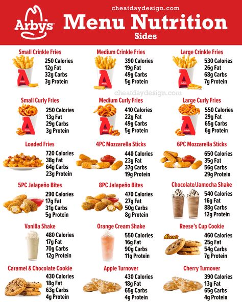 Fast Food Low Calorie Options, Low Calorie Options, Food Low Calorie, Fast Food Nutrition, Low Calorie Fast Food, Crinkle Fries, Healthy Fast Food Options, Calorie Chart, Meal Planning Menus