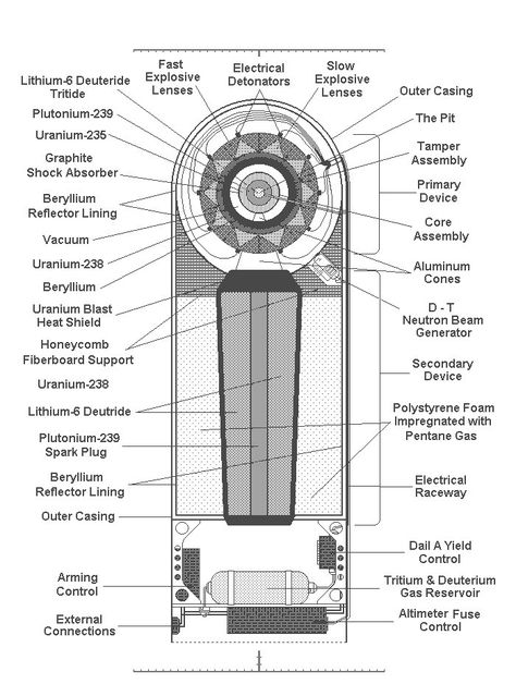 Atomic bomb Bomb Image, Nuclear Engineering, Nuclear Technology, Nuclear Reaction, Nuclear Power Station, Nuclear Reactor, Military Hardware, Nuclear Energy, Military Technology