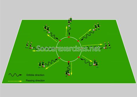 Watch our animation of the Dribble and passing circle drill on our youtube channel #soccer #football #footballcoaching #soccercoaching #footballcoach #soccercoach #manchesterunited #soccerplayer #soccerskills #footballskills #footballdrills #soccerdrills #soccertraining #footballtraining #futbol #voetbal #exercises #soccerexercises #workout #sports #fussball #fitness #training #coach #trainingsessions #tacticalpad #animation #footballexercise #footballexercises #fcbarcelona Footwork Drills Soccer, Soccer Drills For Passing, Goalkeeper Training Drills, U12 Soccer Drills Training, Soccer Exercises, Passing Drills Soccer, Soccer Workouts, Football Drills, Soccer Drills