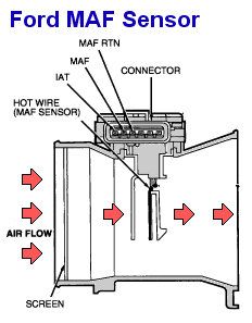 MAF Sensor Electrical Circuit, Electrical Circuit Diagram, Map Sensor, Magic Symbols, Automotive Electrical, Circuit Diagram, Diy Electronics, An Article, The Basics