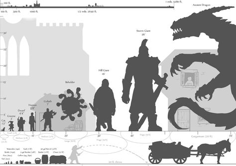 [OC][Resource] Size and Distance Scale Chart ver.2 - Imgur Dnd Size Chart, Dnd Race Height Chart, Dnd Allignment Chart, Dnd Monsters Stats, Dnd 5e Monster Stats, Monster Hunter Dnd Stats, Dm Tips, Dungeons And Dragons Rules, Ancient Dragon