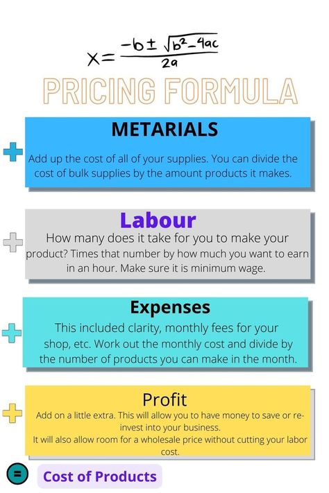 How To Calculate Cost Of Product, Product Costing Formula, Accounting Terms, Accounting Equation, Accounting Notes, Basic Accounting, Business Study, Learn Accounting, Accounting Cycle