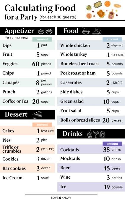 Pork For A Crowd Parties Food, Catering Checklist Free Printable, Amount Of Food For Party, Party Food Planning Guide, Catering Amounts Food, 100 People Party Food, Party Planning Sheet, Serving Size Chart For A Crowd, Food For 50 People Party