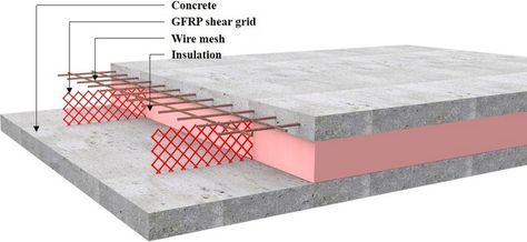 Rebar Detailing, Glass Fiber Reinforced Concrete, Living Pool, Concrete Column, Types Of Insulation, Architecture Ideas, French Architecture, Construction Details, Exposed Concrete