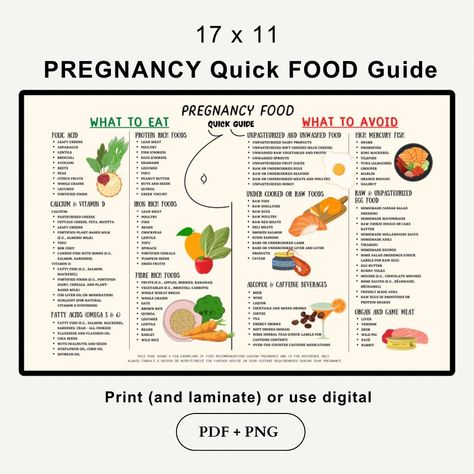 List Of Foods To Avoid While Pregnant, Gestational Diet Pregnancy Food List, 1st Trimester Pregnancy Food, Pregnancy Food First Trimester, Pregnancy Food Plan, Pregnancy Grocery List, Best Foods For Pregnancy, Pregnancy Food List, Pregnancy Shopping List