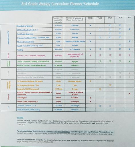 How We Schedule 3rd-Grade - Homeschooling Along 3rd Grade Homeschool Schedule, Homeschool Schedule 3rd Grade, 3rd Grade Schedule, Homeschooling 3rd Grade, Abeka Curriculum, Creative Thinking Activities, Third Grade Homeschool, Curriculum Planner, All About Spelling