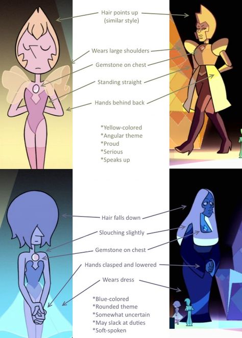 Steven Universe Spoilers, Steven Universe Peridot, Steven Universe Theories, Steven Universe Pictures, Steven Uni, Steven Universe Diamond, Steven Universe Wallpaper, Steven Universe Movie, Steven Universe Anime