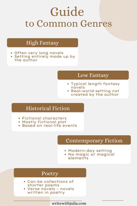 How To Write A Historical Fiction Novel, Different Book Genres, How To Write Historical Fiction, Writing Historical Fiction Tips, Historical Fiction Prompts, Writing Historical Fiction, Historical Fiction Writing Prompts, Writing A Fantasy Novel, How To Write Poetry For Beginners