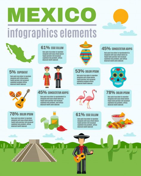 Mexico culture infographics Free Vector Mexico Poster Design, Spanish Infographic, Mexico Infographic, Mexico City Poster, Culture Poster, Aztec Pyramids, Mexican Celebrations, Man Vector, Infographic Inspiration