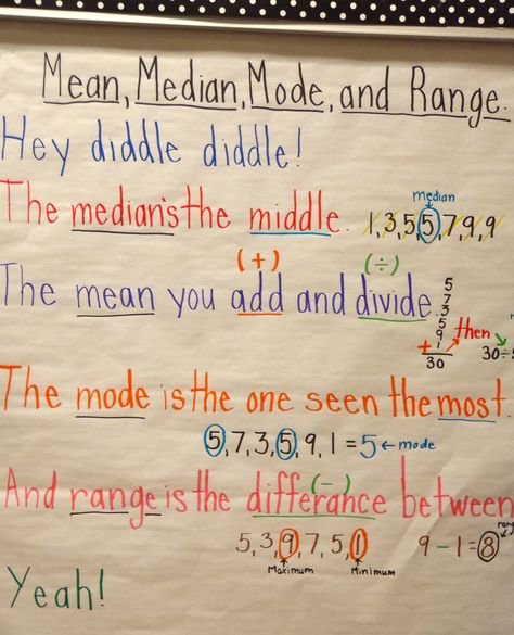 Math-mean, median, mode, and range anchor chart. We used it to the tune of Hey diddle diddle the cat & the fiddle. Mean Median Mode And Range Anchor Chart, Math Camp, Mean Median Mode, Teacher's Desk, High School Curriculum, Sixth Grade Math, Math Charts, Classroom Anchor Charts, Hey Diddle Diddle