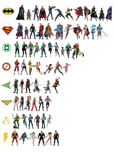 Superhero Team Concept Art, Dc Comics Facts, Superhero Facts, Dc Figures, Dc Comics Wallpaper, Batman Poster, Dc Comics Heroes, Univers Dc, Dc Comics Superheroes