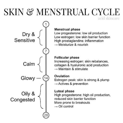 Routine Tips, Menstrual Health, Feminine Health, Diy Skincare, Hormone Health, Med Spa, Skin Tips, Skin Concern, Esthetician