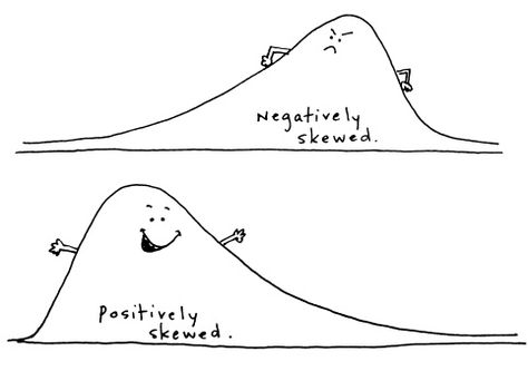 Resourceaholic: Statistics Normal Distribution Statistics, Statistics Aesthetic, Probability Statistics, A Level Maths, Statistics Notes, Statistics Humor, Math Cartoons, Statistics Math, Ap Psych