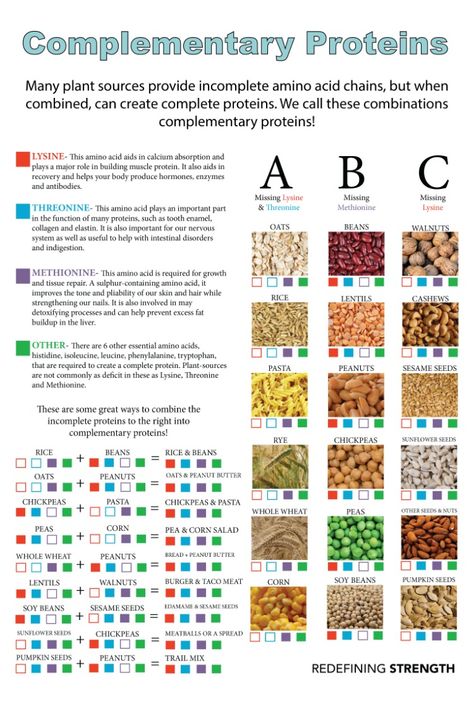 Why protein matters, best sources of protein and complementary protein chart for vegetarians! Vegetarian Complete Protein Combos, Vegan Complete Protein Combinations, Vegetarian Complete Protein, Complete Protein Combinations, Best Sources Of Protein, Why Protein, Protein Chart, Redefining Strength, Protein Vegetarian