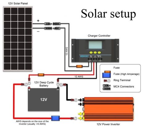 12v Solar setup part 3: installation – Off Grid Campers Affordable Landscaping, 12v Solar Panel, Solar Roof Tiles, Solar Power Panels, Monocrystalline Solar Panels, Solar Energy Panels, Solar Roof, Best Solar Panels, Photovoltaic Panels