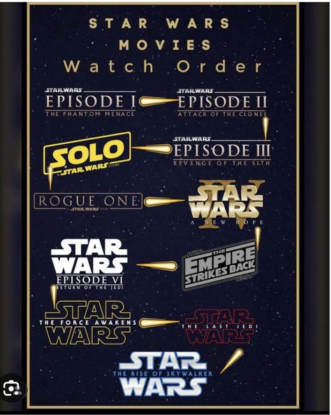 Star Wars Films In Order, Star Wars In Order To Watch, Star Wars Movies In Order To Watch, Star Wars Order To Watch, Star Wars In Order, Star Wars Movies In Order, Star Wars Movie Night, Star Wars Order, Avengers Movies In Order