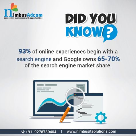 Did You Know? #NimbusAdcom #DidYouKnow #Facts #digitalmarketing #seo #seofacts #delhincr Did You Know Facts About Digital Marketing, Did You Know Post, Posting Content, Instagram Template Design, Social Media Marketing Content, Did You Know Facts, Marketing Content, Search Engine Marketing, Search Engine Optimization Seo