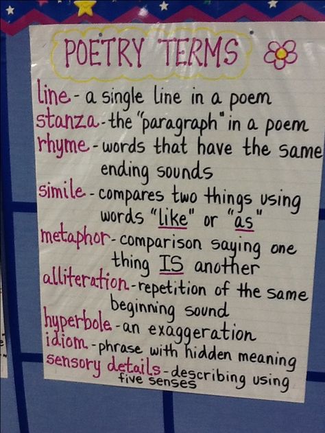 Reading poetry terms Poetry Anchor Chart, Poetry Terms, Ela Anchor Charts, 3rd Grade Writing, Classroom Anchor Charts, Poetry For Kids, Teaching Poetry, Poetry Ideas, 4th Grade Writing