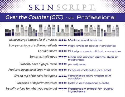 @skinscript Skinscript Products, Esthetics Education, Esthetician Tips, Esthetician Spa, Esthetician Life, Spa Product, Becoming An Esthetician, Skin Script, Esthetician Inspiration