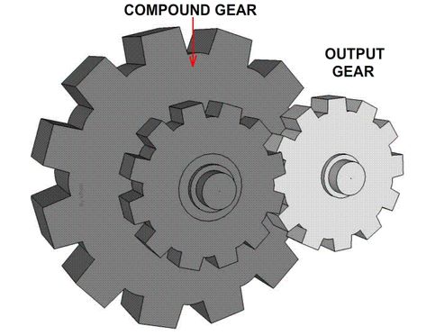 Mechanical Principles, Falkirk Wheel, One Piece Gear 5, Science Art Projects, Moving Tools, Gear Train, Mechanical Advantage, Mechanical Gears, Conceptual Architecture