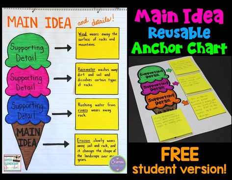 Using a Main Idea Graphic Organizer Across Subject Areas | Upper Elementary Snapshots Topic Anchor Chart, Teaching Text Structure, Main Idea Anchor Chart, Character Trait Lessons, Main Idea Graphic Organizer, Reading Fluency Activities, Geometry Vocabulary, Teaching Figurative Language, Teaching Main Idea