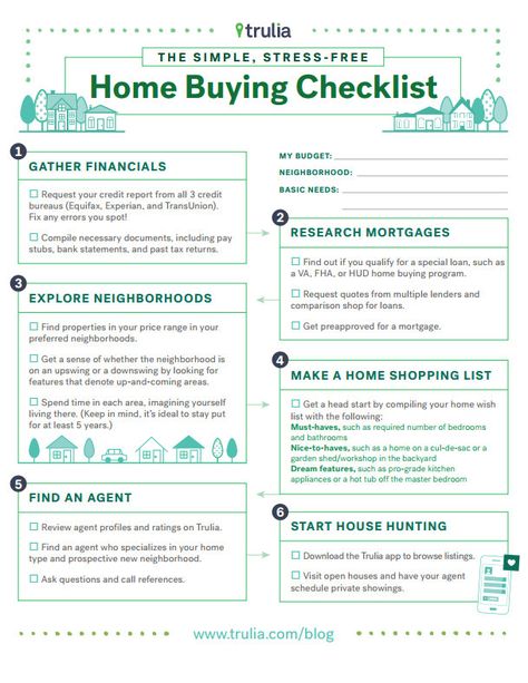 Buying a House-Home Buying Checklist | MLS Mortgage 3 Year Plan, Mortgage Free Living, House Hunting Checklist, House Checklist, Buying First Home, Mortgage Marketing, Mortgage Free, House Template, Home Buying Checklist