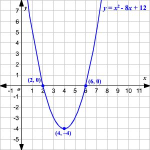 Quadratic Equations, Quadratic Functions, Science Topics, Physics And Mathematics, Real Numbers, Math Tutor, Studying Math, Learning Platform, Math Tricks