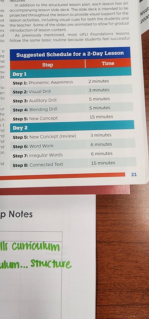 Ufli Foundations Organization, Ufli Foundations Activities, Ufli Foundations, Secret Stories, Welcome To Kindergarten, Reading Groups, Phonemic Awareness, Literacy Centers, Language Arts