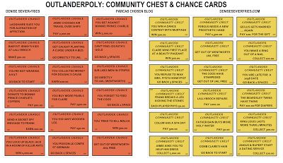 PARCA'S CHOSEN: OUTLANDERPOLY GAME: Complete with Chance, Community Chest and Property Cards! *FREE TO PRINT AND PLAY* Community Chest Cards, Monopoly Cards, Folder Templates, Dollhouse Printables, Text Types, Printable Thank You Cards, Free Card, Card Templates Free, Christmas Card Template