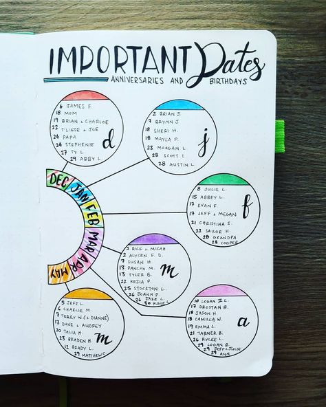 25+ Incredibly Helpful Bullet Journal Layouts To Plan & Track Your Life in 2018 - Making Midlife Matter Bullet Journal Meal Plan, Life Mapping, Notesbog Design, Peta Pikiran, Bullet Journal Collections, Note Making, خريطة ذهنية, Monthly Layout, Bullet Journal 2019