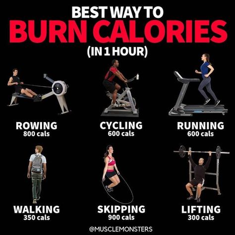 If your standard cardio is running, cycling, or hopping on the elliptical, it can be difficult to try something new. Many different forms of cardio can help you get lean and ripped. Unfortunately, many people don't like doing cardio because it can be boring. Here we have created an article to stop boredom setting in and goals being achieved instead! Whether you do cardio instead of, or in addition to, weight training will depend on your fitness goals. Benefits Of Skipping Rope, Benefits Of Skipping, Skipping Workout, Treadmill Workout Fat Burning, Stationary Bike Workout, Benefits Of Cardio, Full Body Cardio, Cardio Exercises, Cardio Boxing