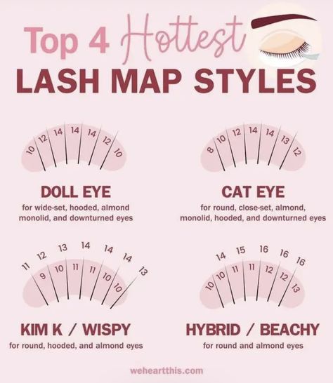 Mannequin Lash Map, Simple Lash Mapping, Lash Cluster Placement, Different Lash Mapping Styles, Dolleyelashes Map, Lash Map For Beginners, Best Lash Extensions For Round Eyes, Eyelash Mapping For Hooded Eyes, Different Eye Shapes Lash Extensions