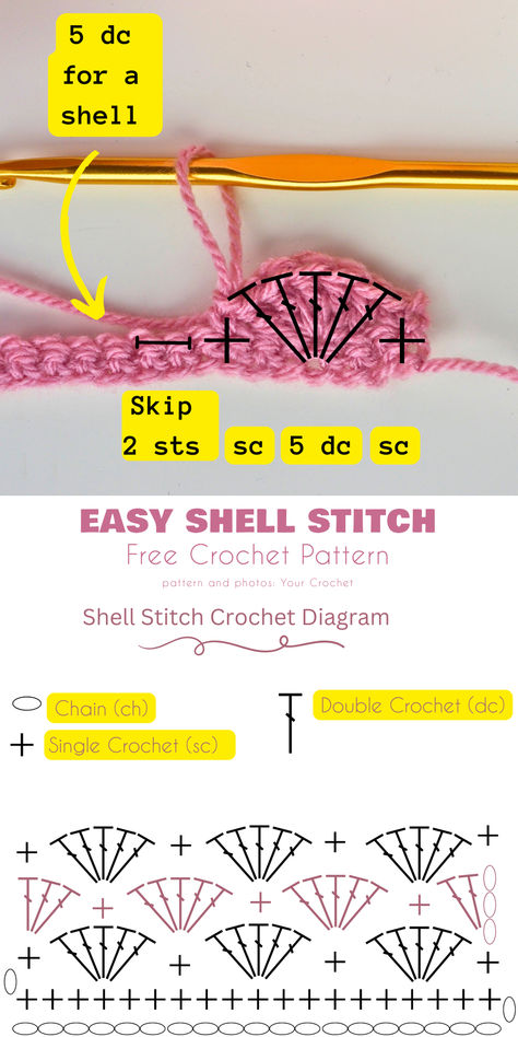 The Shell Stitch is simple to learn and very repeatable. However, for such a simple stitch consisting only of single and double crochet stitches, it gives an interesting, wavy texture full of colors. You can use the shell stitch in plenty of projects. The most popular ones include baby blankets and all baby garments that you can imagine: hats, cardigans, dresses, etc. You don’t have to limit yourself to baby stuff though. You can use it to make an adult hat, scarf, women’s top or bag. Crochet Shell Stitch Granny Square, How To Crochet Lace Trim, Crochet Shell Stitch Diagram, Crochet Shells Free Pattern, Shell Stitch Tutorial, Seashell Crochet Blanket, Wavy Stitch Crochet, Wavy Scarf Crochet Pattern, Corner To Corner Shell Stitch