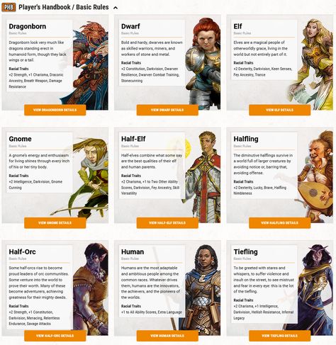 Dnd Species Chart, Types Of Fantasy Worlds, Dnd Races Chart, Fantasy Spellbook, Staff Magic, Dungeons And Dragons Races, Character Bio, Mythical Creatures Fantasy, Dnd Races