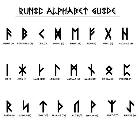 Runic Language, Viking Runes Symbols, Dragon Knotwork, Viking Runes Alphabet, Runes Symbols, Rune Vichinghe, Rune Pendant, Viking Knotwork, Rune Alphabet