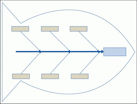 Figure 1: A Fishbone Diagram Fish Bone Diagram, Fishbone Diagram Templates, Cause And Effect Chart, Ishikawa Diagram, Fishbone Diagram, Pattern Block Templates, Printable Banner Template, Daily Calendar Template, Doctors Note Template