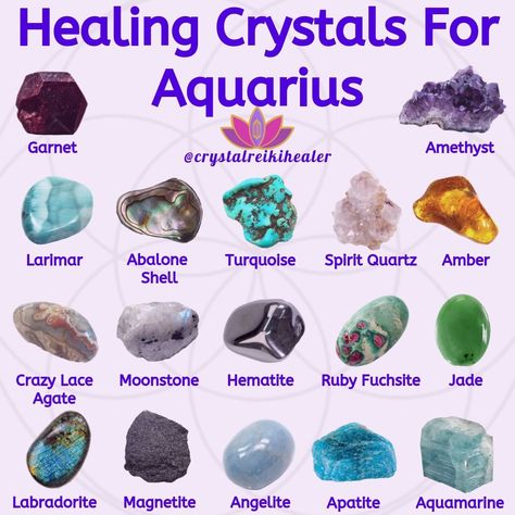 🦋Crystals🌟Healer🔮Chakras on Instagram: “Happy Thursday lovelies! This is for all you incredible Aquarians! Are you or a loved one a Sun, Rising, or Moon Aquarius? Hope this gives…” Gemstone Quotes, Rising Aquarius, Moon Aquarius, Crystal Tips, Gemstones Chart, Crystal Healing Chart, Chakra Health, Crystal Work, Zodiac Aquarius