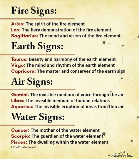 Zodiac Signs Four Elements, Star Signs Elements, Elements Of Zodiac Signs, Elemental Signs Zodiac, Star Sign Elements, Zodiac Element Signs, Crystals For Fire Signs, Zodiac Signs Elements Astrology, Zodiac Signs And Elements