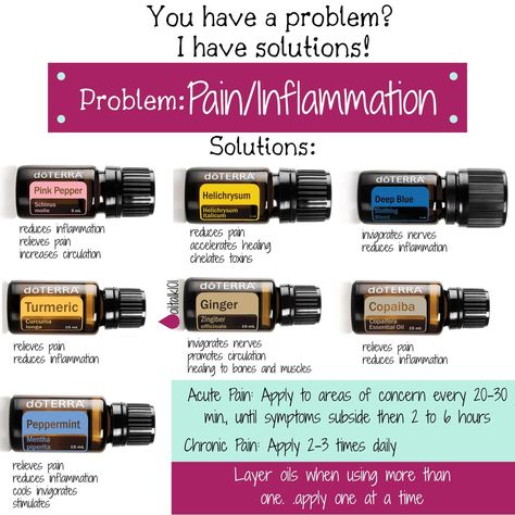 Essential Oil Inflammation, Essential Oil Blends For Inflammation, Essential Oils For Swelling Inflammation, Essential Oils For Pain And Inflammation, Essential Oils For Inflammation Doterra, Doterra Inflammation Blend, Essential Oils For Tendon Inflammation, Fibromiologia Essential Oils, Essential Oils For Inflammation