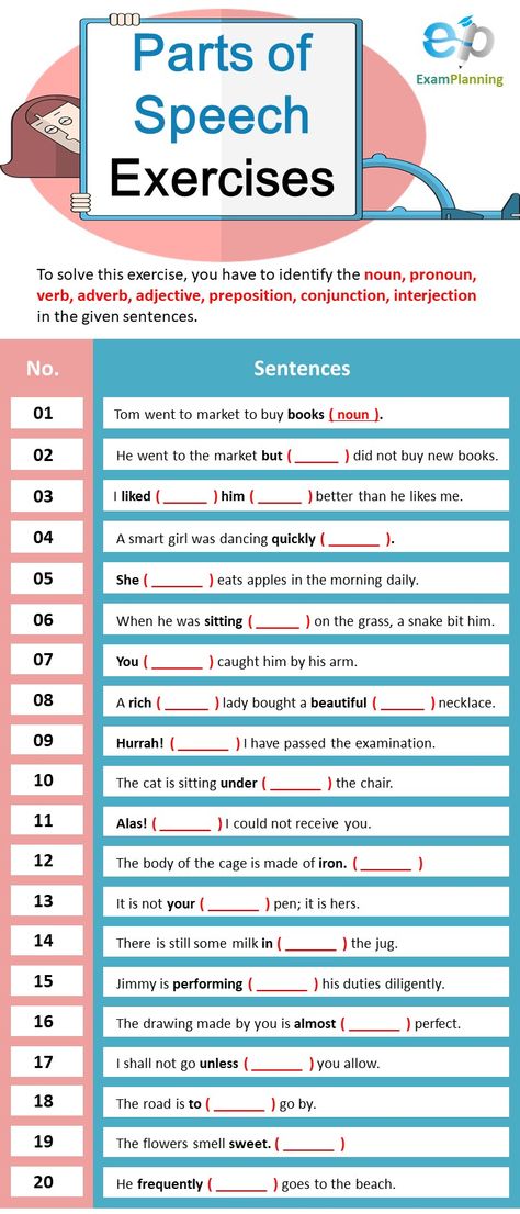 Parts of Speech Exercises: All the words in the English language, written, spoken or listened by us in daily life, are parts of speech. These are categorized according to the syntactic function. There are eight parts of speech. Noun – The name of a person, place or thing is called a noun. Pronoun – The word used in place of nouns. Verb – It tells about the activity of things and persons or their state. Adjective – A word that qualifies the noun or pronoun. Adverb – A word that qualifies a verb, Noun Pronoun Verb Adjective Worksheet, Worksheet On Parts Of Speech, Parts Of Speech Exercises, Parts Of Speech Worksheet, 6th Grade Spelling Words, Speech Exercises, Nouns Exercises, Parts Of Speech Practice, Practice English Grammar