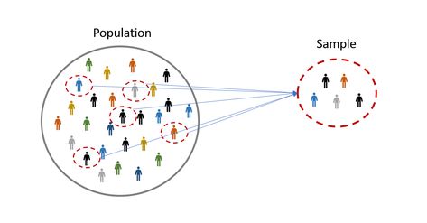 Problem Statement, Average Height, World Population, Data Science, Statistics, Machine Learning, G H, A P, In The Heights