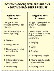 Peer Pressure Activities, Peer Pressure Lessons, Teaching Kids Respect, Social Emotional Activities, Mental Health Activities, Social Skills Groups, Kindness Activities, Health Activities, Life Skills Special Education