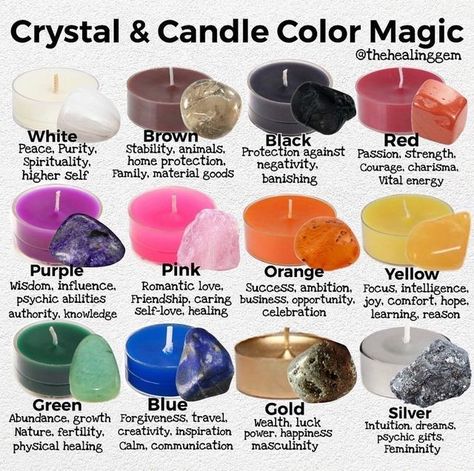 Candle Correspondence, Crystal Tips, Crystal Healing Chart, Magia Das Ervas, Wiccan Magic, Witch Spirituality, Magic Spell Book, Candle Magick, Wiccan Spell Book