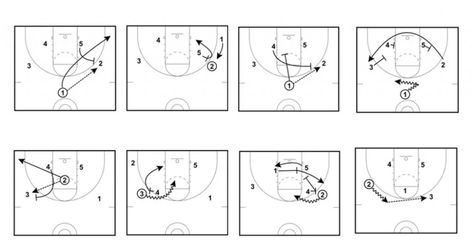 How to Run a 3-2 Basketball Offense Basketball Offense, Guard Up, Small Forward, Basketball Plays, Shooting Guard, Play Basketball, Basketball Drills, Coaching, Basketball