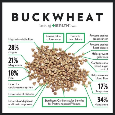 I think buckwheat does Not have gluten in it. Buckwheat Benefits, Food Health Benefits, Matcha Benefits, Lemon Benefits, Coconut Health Benefits, Benefits Of Coconut Oil, Food Facts, Buckwheat, Diet Tips