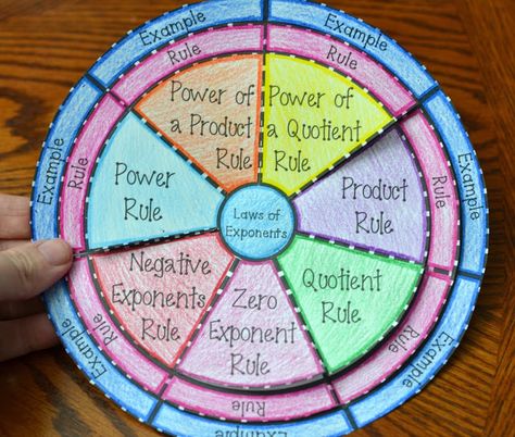 Laws of Exponents Wheel Foldable Laws Of Exponents Chart, Laws Of Exponents Activities, Maths Exhibition, Math Exponents, Maths Tlm, Laws Of Exponents, Number Magic, Exponent Rules, Maths Tricks