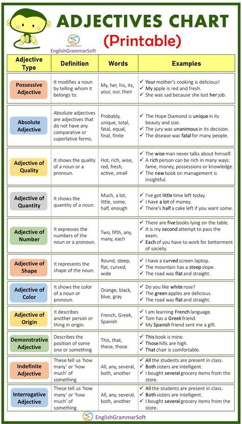 Free Printable Adjective Chart Types Of Adjectives Chart, Types Of Nouns Chart, Types Of Adjectives Worksheet, Adjective Chart, Adjective Types, Adjectives Chart, My Pins Saved Boards, English Grammar Chart, Adjectives Anchor Chart