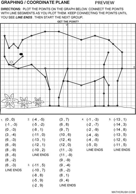 Graph and connect the points to create a picture. Fun math lessons. Cartesian Plane Drawing With Coordinates, Coordinates Worksheets, Coordinate Plane Pictures, Cartesian Plane, Graphing Coordinates, Plane Drawing, Coordinate Graphing, Sixth Grade Math, Free Classes