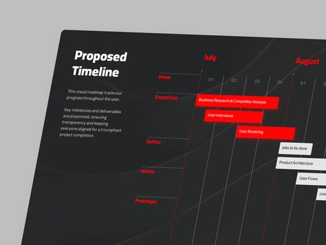 Project Timeline Pitch Deck Presentation by Gaurav Chauhan Project Timeline Design, Timeline Presentation, Project Timeline, Sales Deck, Pitch Deck Presentation, Timeline Design, Sales Pitch, Community Helpers, Competitor Analysis